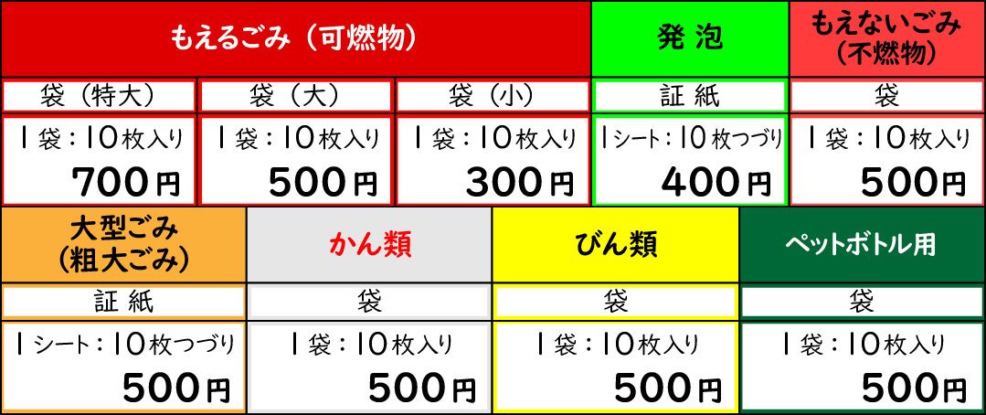 ごみ袋料金表.jpg